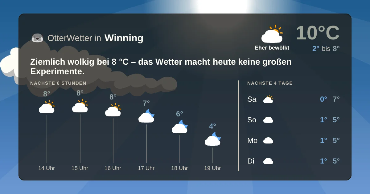 Wetter-Widget-Vorschau mit Vorhersagedaten für Winning