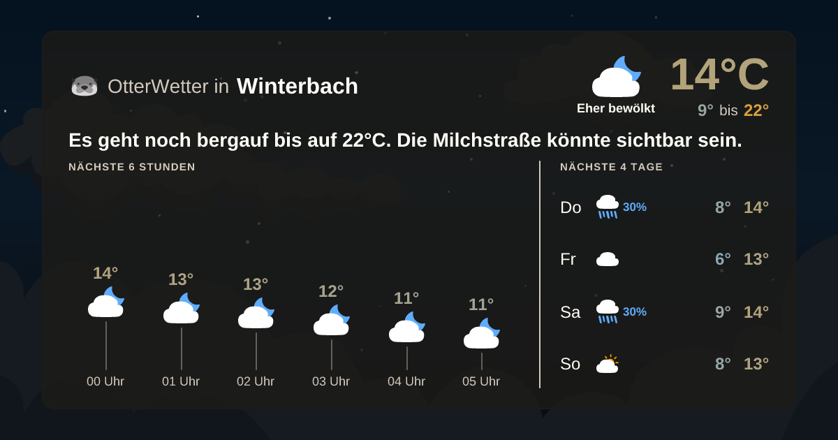 Wetter-Widget-Vorschau mit Vorhersagedaten für Winterbach