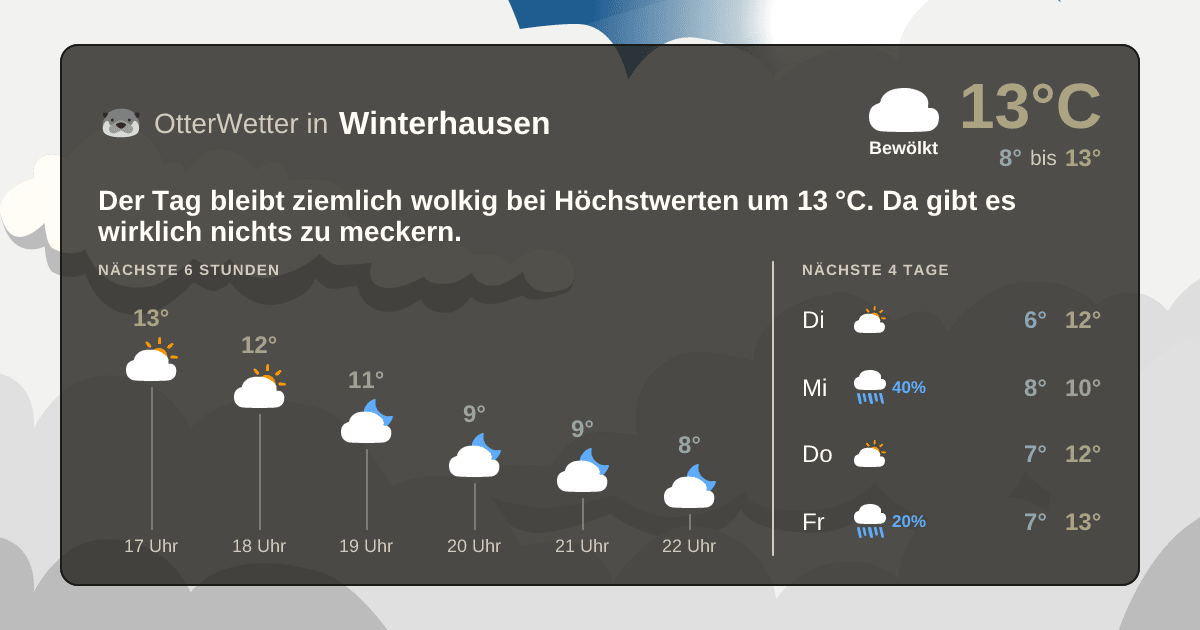 Widget-Vorschau für Winterhausen Wetter-Widget-Vorschau mit Vorhersagedaten für Winterhausen