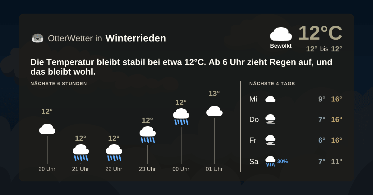 Widget-Vorschau für Winterrieden Wetter-Widget-Vorschau mit Vorhersagedaten für Winterrieden