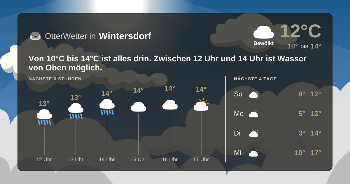 Widget-Vorschau für Wintersdorf Wetter-Widget-Vorschau mit Vorhersagedaten für Wintersdorf