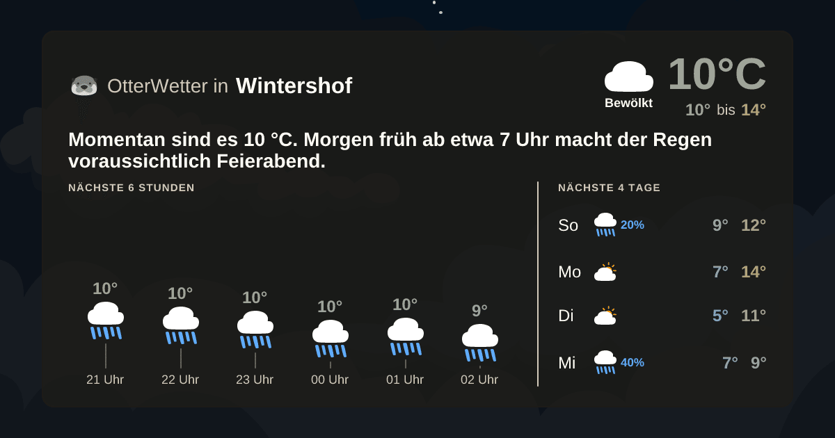 OtterWetter-Widget Wintershof