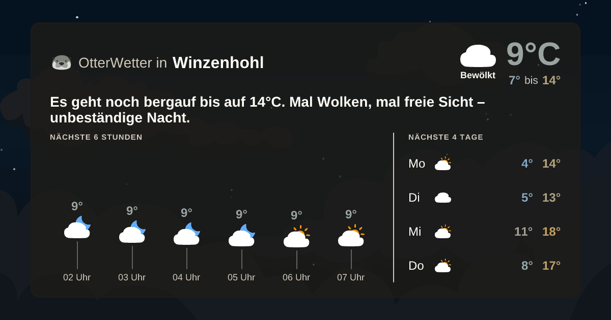 OtterWetter-Widget Winzenhohl