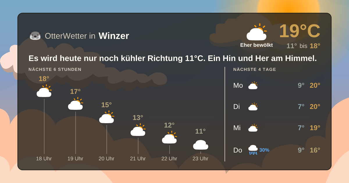 Widget-Vorschau für Winzer Wetter-Widget-Vorschau mit Vorhersagedaten für Winzer