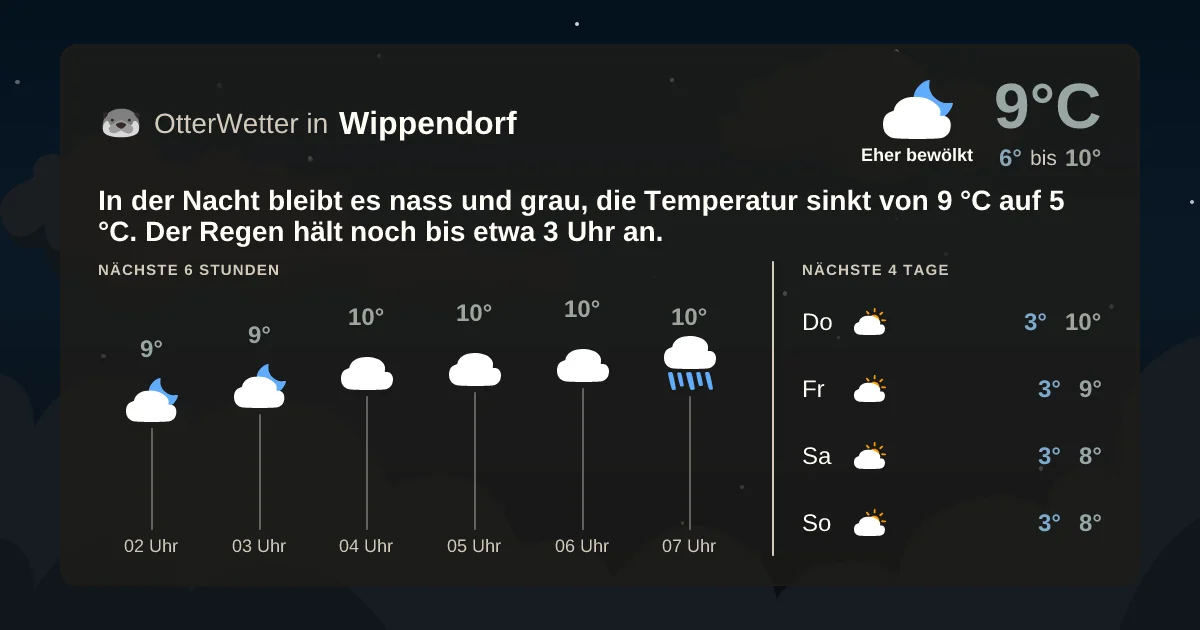 Wetter-Widget-Vorschau mit Vorhersagedaten für Wippendorf
