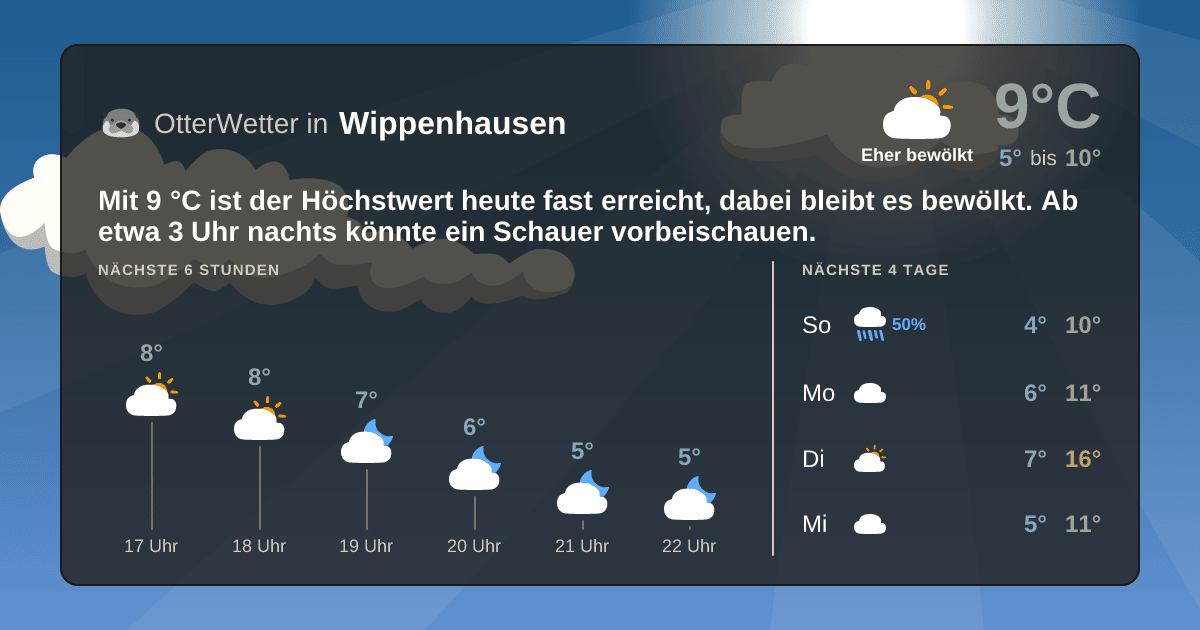 OtterWetter-Widget Wippenhausen