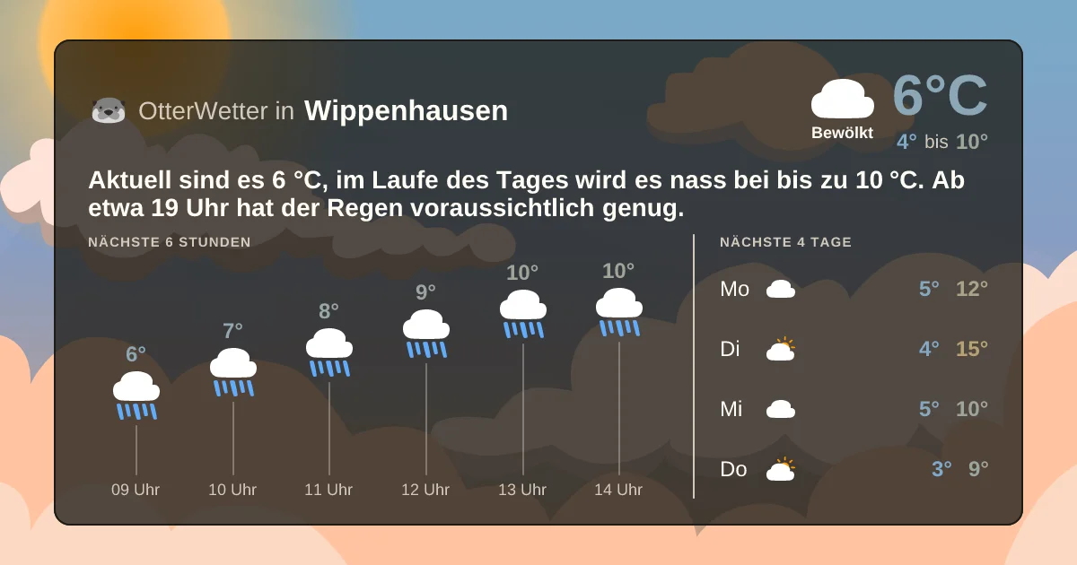 Widget-Vorschau für Wippenhausen Wetter-Widget-Vorschau mit Vorhersagedaten für Wippenhausen