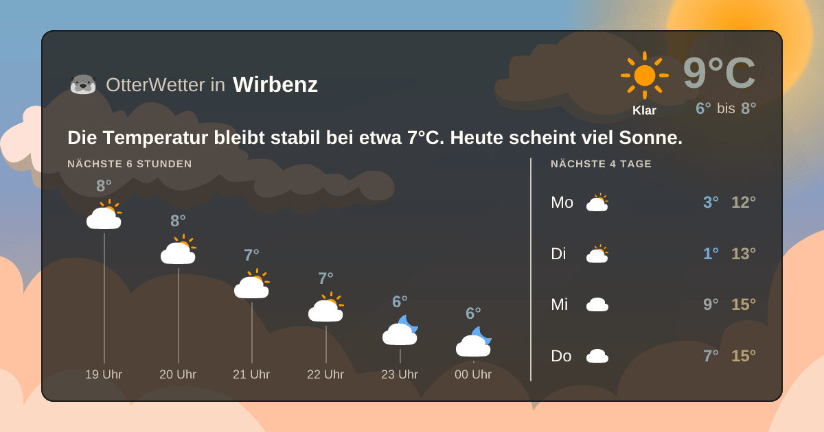 Widget-Vorschau für Wirbenz Wetter-Widget-Vorschau mit Vorhersagedaten für Wirbenz