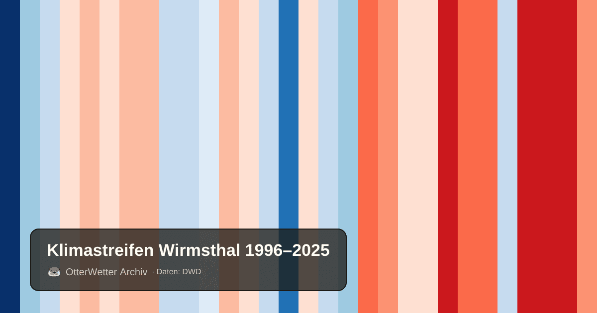 Klimastreifen Wirmsthal: Jahresmitteltemperaturen von blau (kühler) bis rot (wärmer)