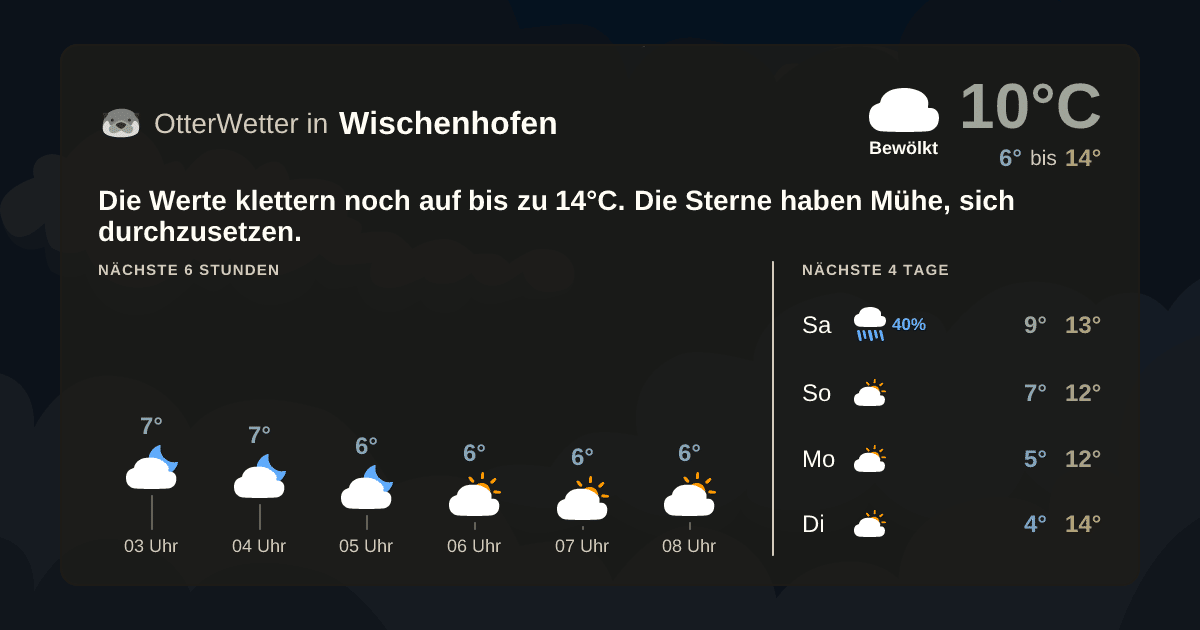 Widget-Vorschau für Wischenhofen Wetter-Widget-Vorschau mit Vorhersagedaten für Wischenhofen