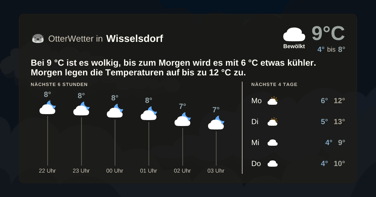OtterWetter-Widget Wisselsdorf
