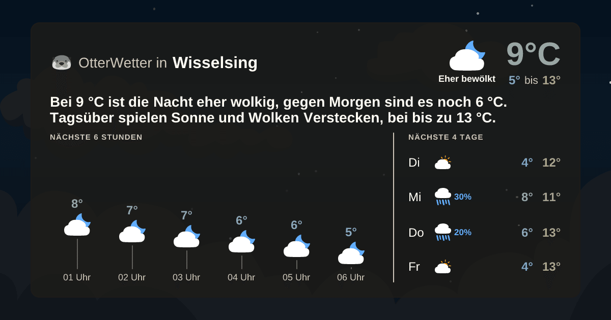 OtterWetter-Widget Wisselsing