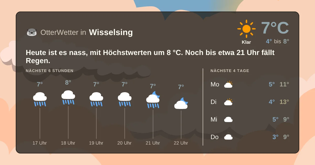 Wetter-Widget-Vorschau mit Vorhersagedaten für Wisselsing