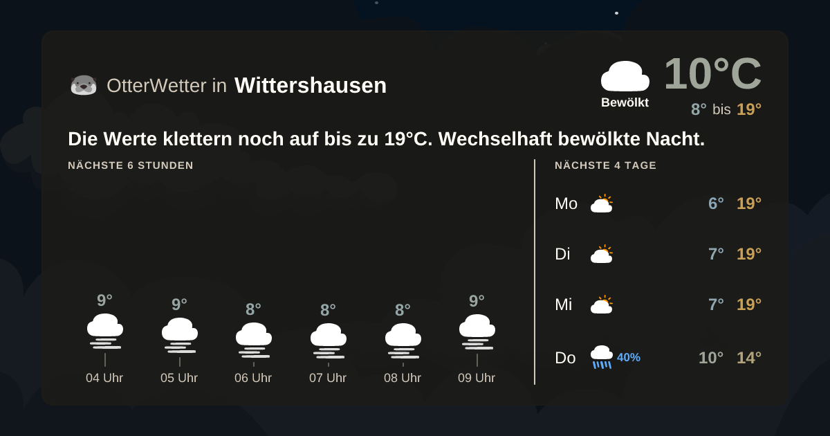 Widget-Vorschau für Wittershausen Wetter-Widget-Vorschau mit Vorhersagedaten für Wittershausen