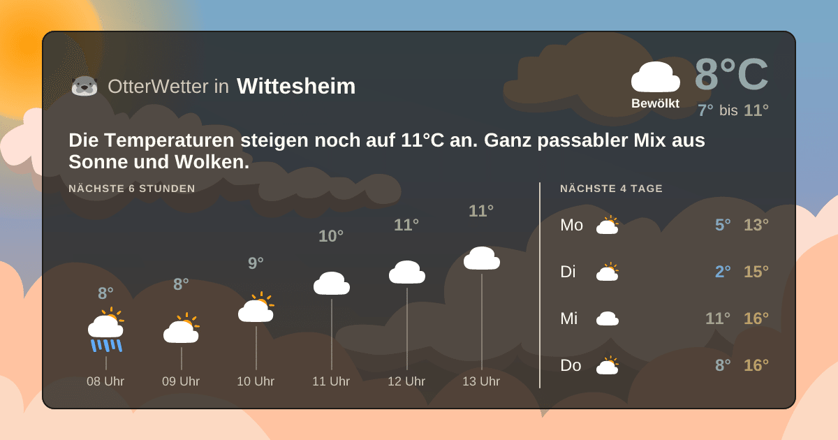 OtterWetter-Widget Wittesheim