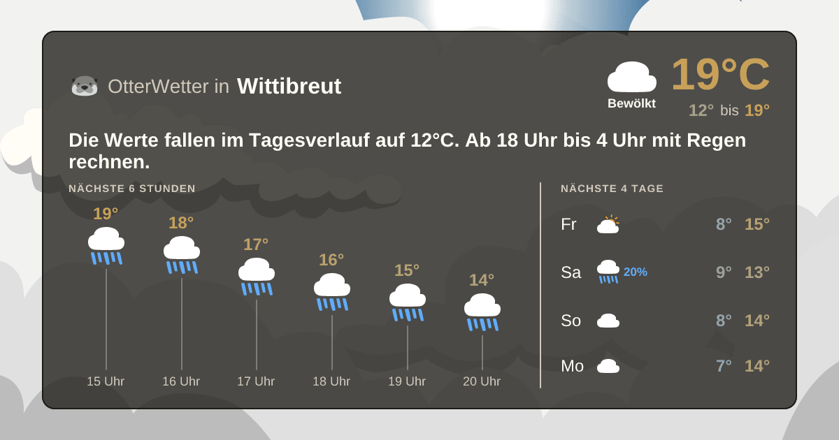 OtterWetter-Widget Wittibreut