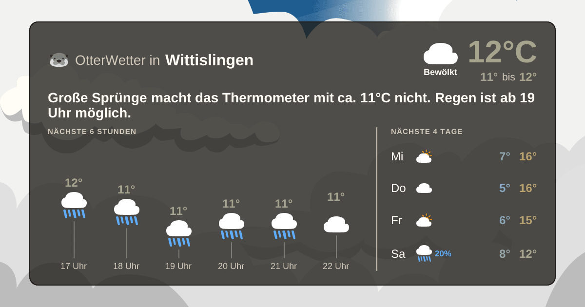 OtterWetter-Widget Wittislingen
