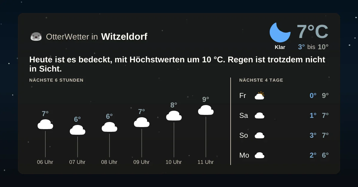 Widget-Vorschau für Witzeldorf Wetter-Widget-Vorschau mit Vorhersagedaten für Witzeldorf