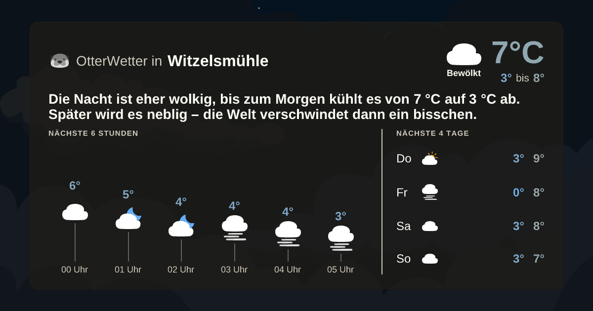 OtterWetter-Widget Witzelsmühle