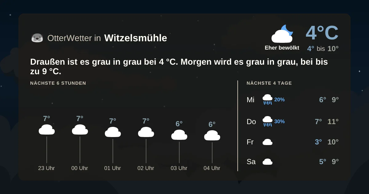 Widget-Vorschau für Witzelsmühle Wetter-Widget-Vorschau mit Vorhersagedaten für Witzelsmühle