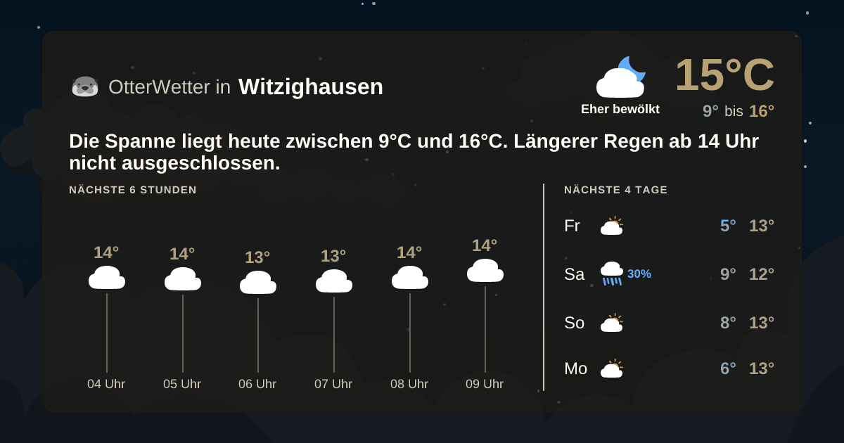 Widget-Vorschau für Witzighausen Wetter-Widget-Vorschau mit Vorhersagedaten für Witzighausen