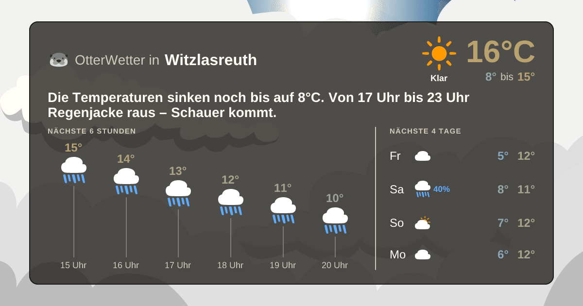 Wetter-Widget-Vorschau mit Vorhersagedaten für Witzlasreuth