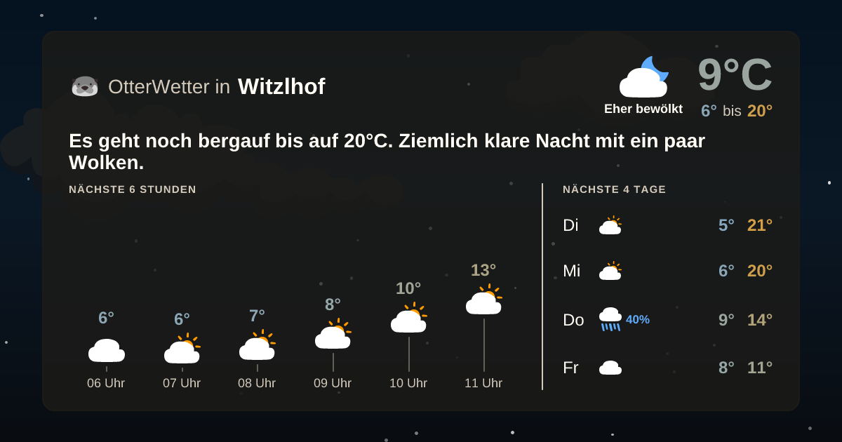 OtterWetter-Widget Witzlhof