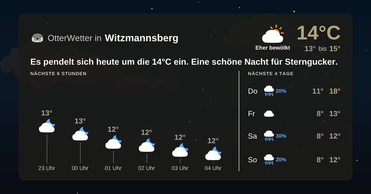 Widget-Vorschau für Witzmannsberg Wetter-Widget-Vorschau mit Vorhersagedaten für Witzmannsberg