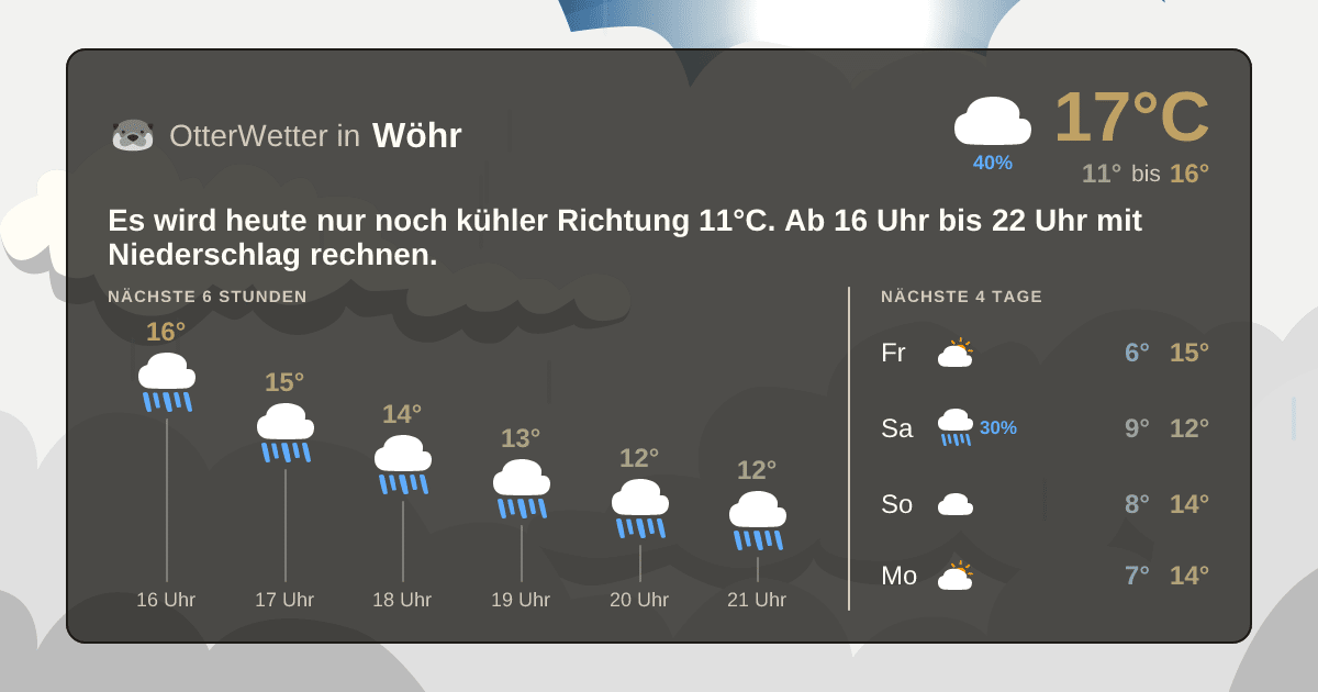 Widget-Vorschau für Wöhr Wetter-Widget-Vorschau mit Vorhersagedaten für Wöhr