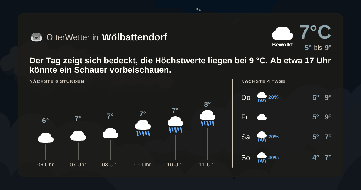 OtterWetter-Widget Wölbattendorf