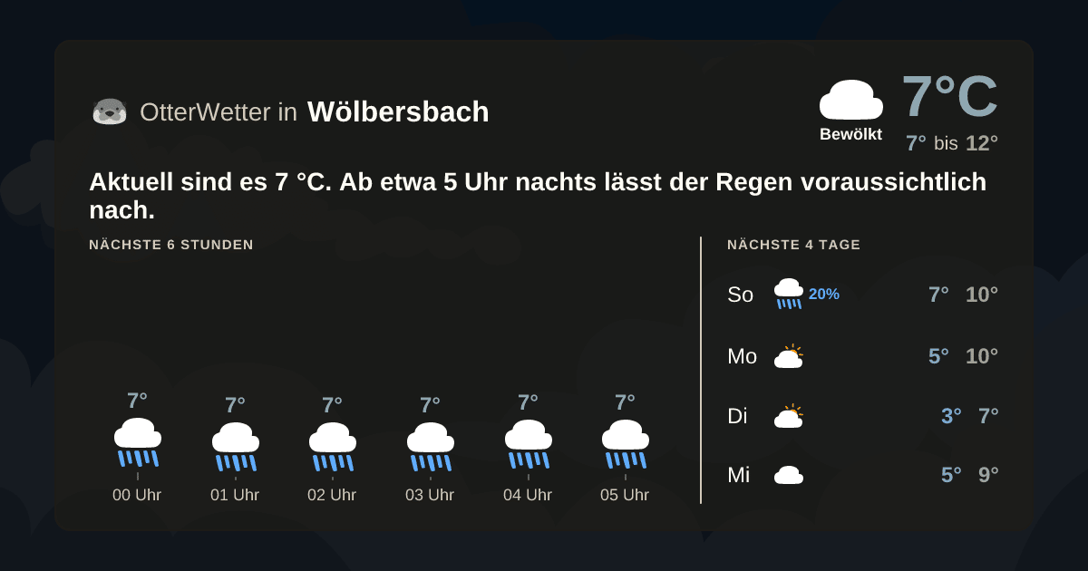 OtterWetter-Widget Wölbersbach