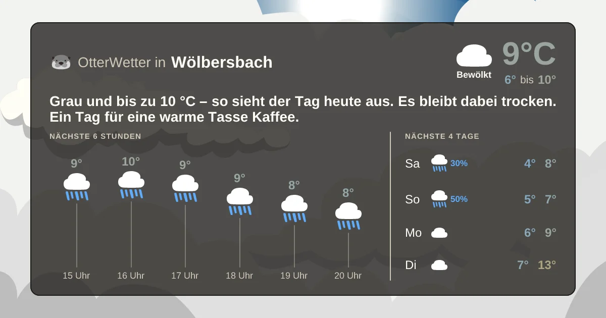 Widget-Vorschau für Wölbersbach Wetter-Widget-Vorschau mit Vorhersagedaten für Wölbersbach