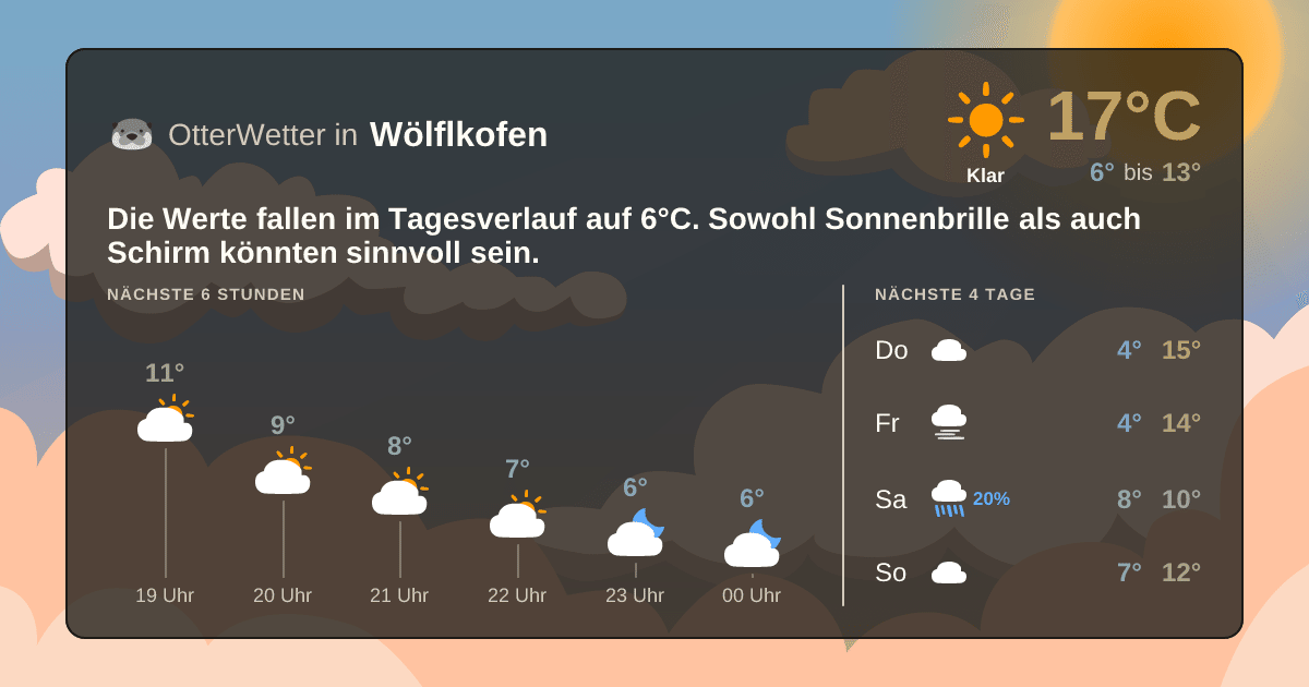 OtterWetter-Widget Wölflkofen