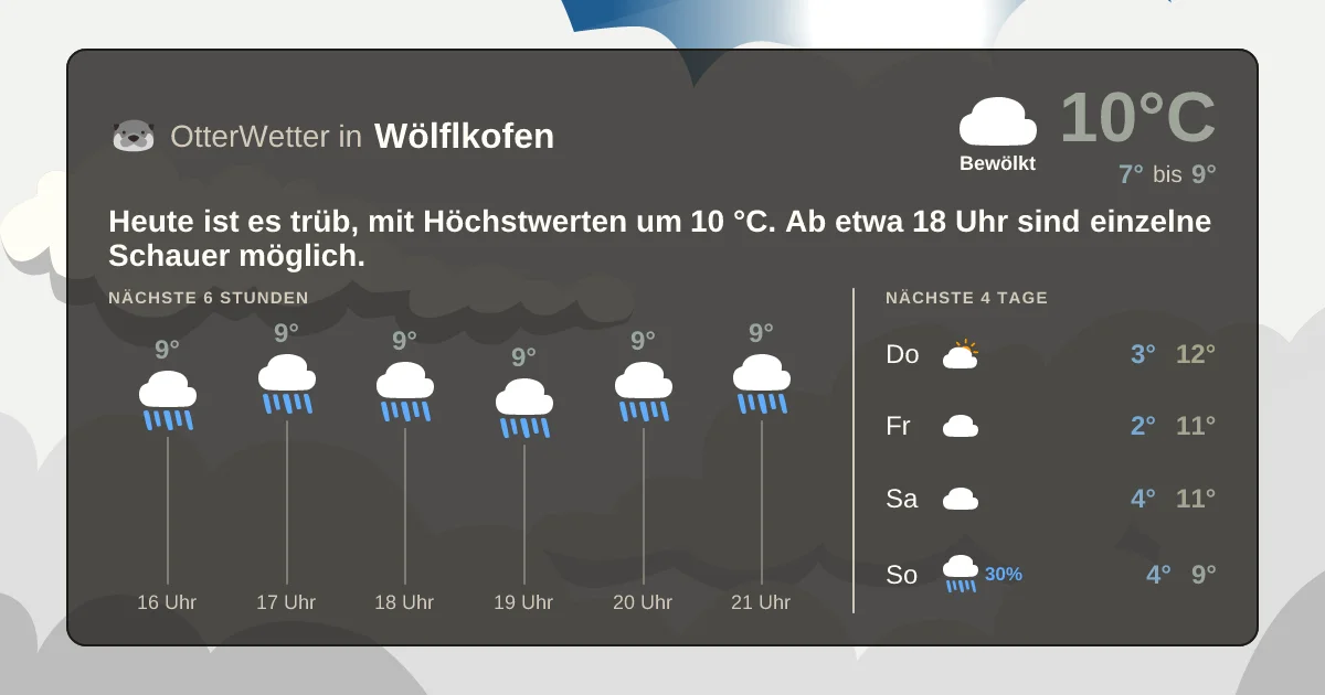 Wetter-Widget-Vorschau mit Vorhersagedaten für Wölflkofen