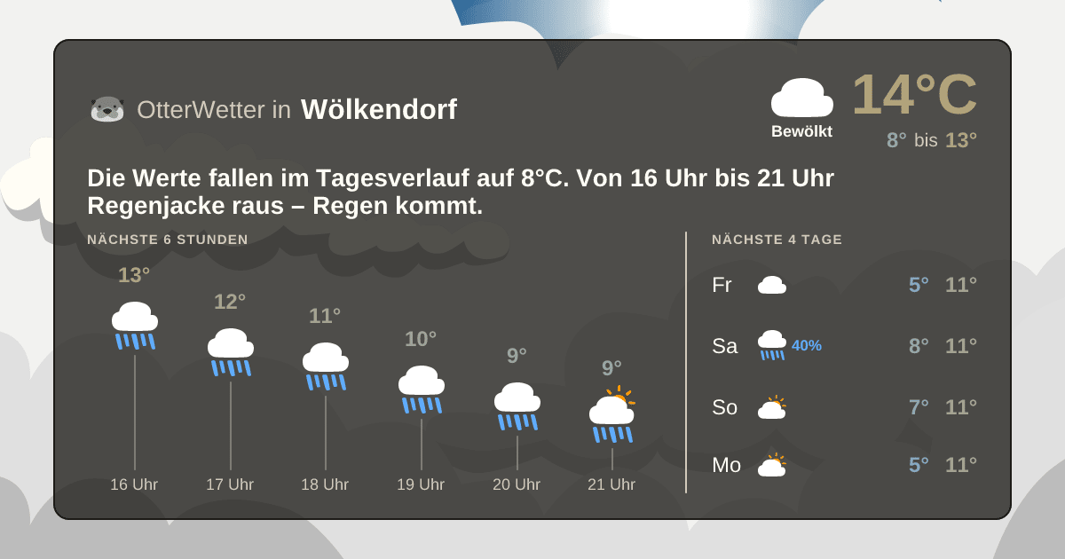 OtterWetter-Widget Wölkendorf