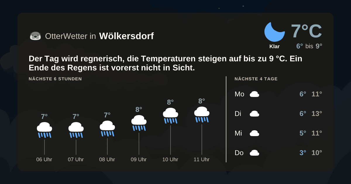 OtterWetter-Widget Wölkersdorf