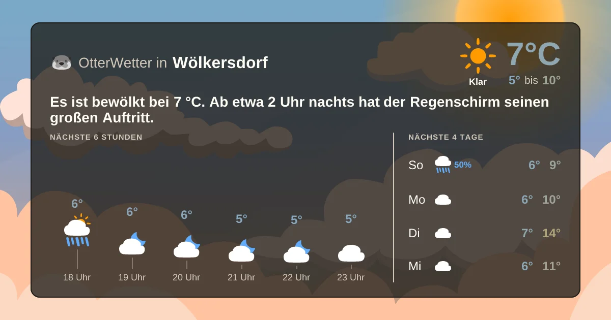 Widget-Vorschau für Wölkersdorf Wetter-Widget-Vorschau mit Vorhersagedaten für Wölkersdorf
