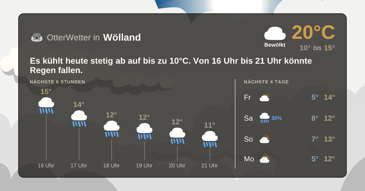 Widget-Vorschau für Wölland Wetter-Widget-Vorschau mit Vorhersagedaten für Wölland