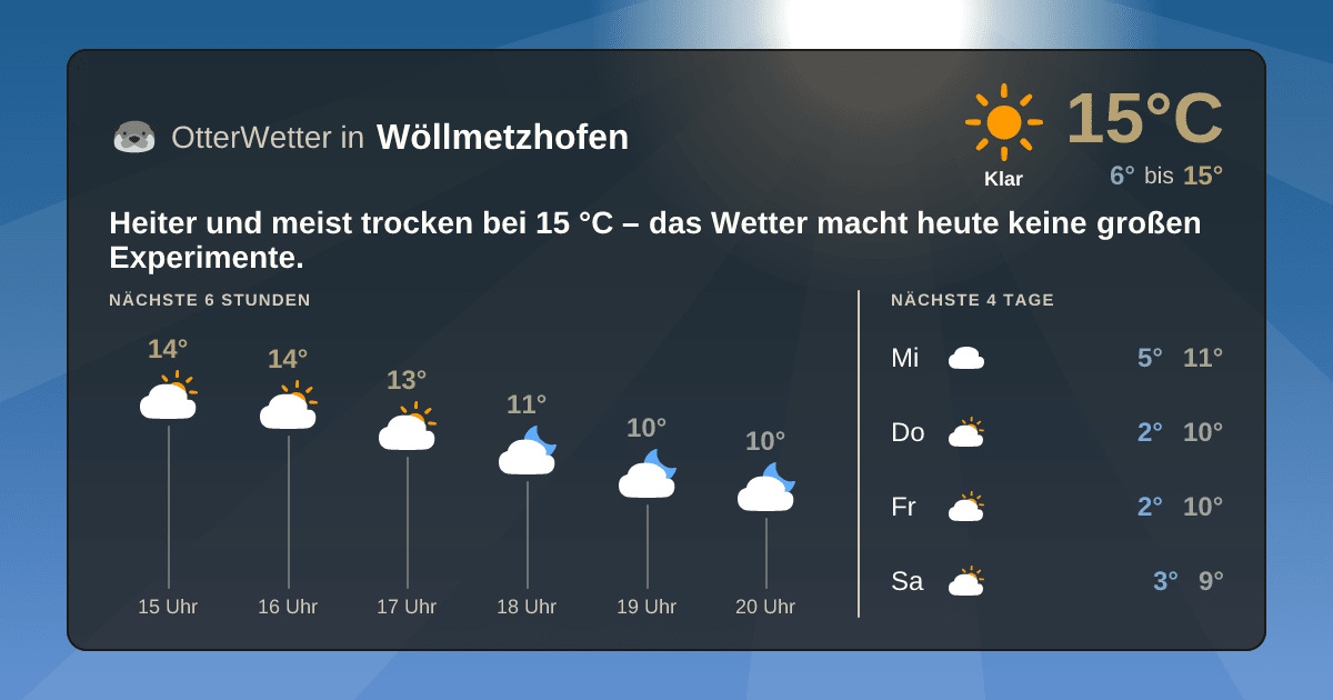 OtterWetter-Widget Wöllmetzhofen
