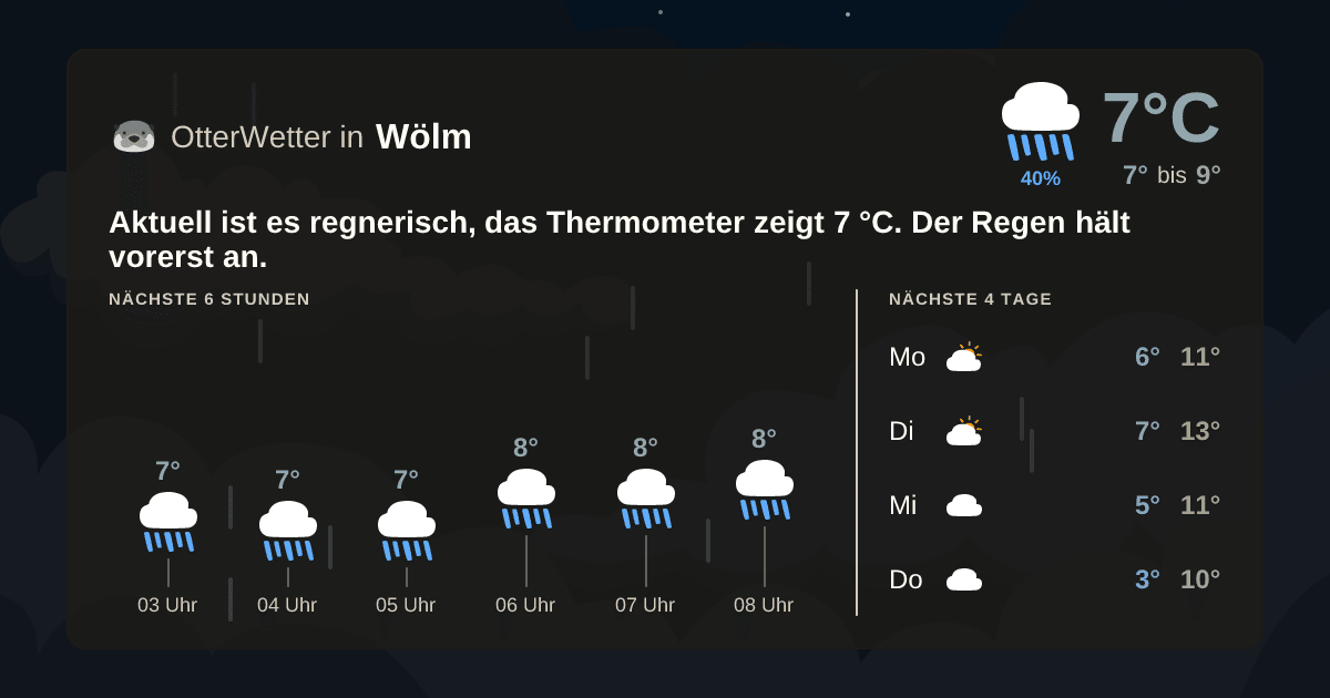 OtterWetter-Widget Wölm