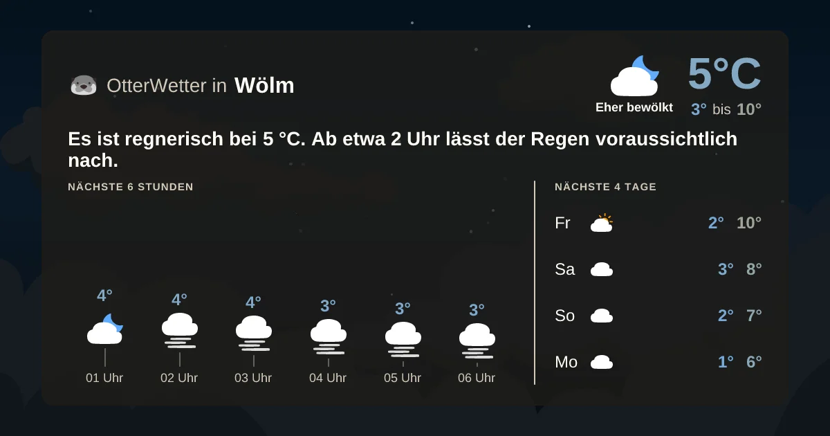 Wetter-Widget-Vorschau mit Vorhersagedaten für Wölm