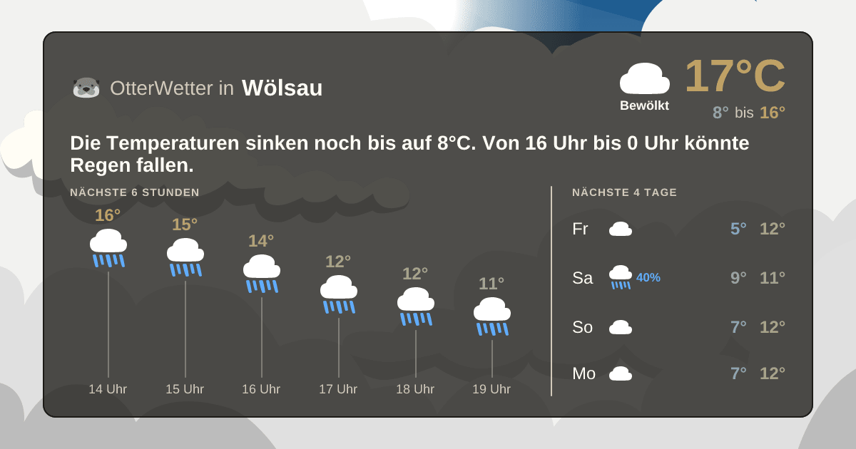 Widget-Vorschau für Wölsau Wetter-Widget-Vorschau mit Vorhersagedaten für Wölsau