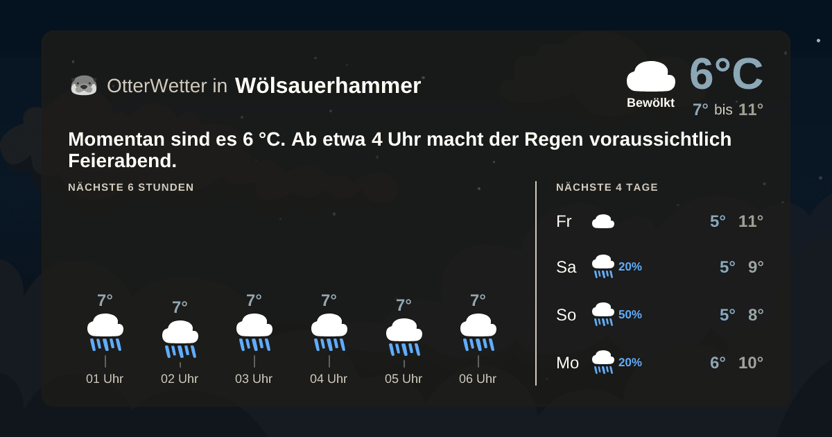 Widget-Vorschau für Wölsauerhammer Wetter-Widget-Vorschau mit Vorhersagedaten für Wölsauerhammer