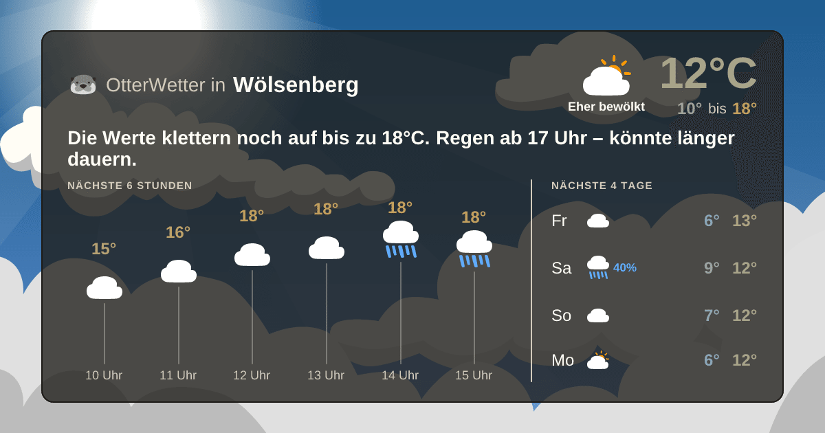 Widget-Vorschau für Wölsenberg Wetter-Widget-Vorschau mit Vorhersagedaten für Wölsenberg