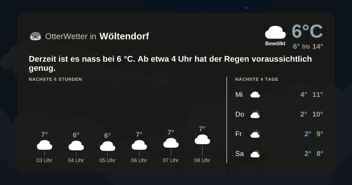 OtterWetter-Widget Wöltendorf