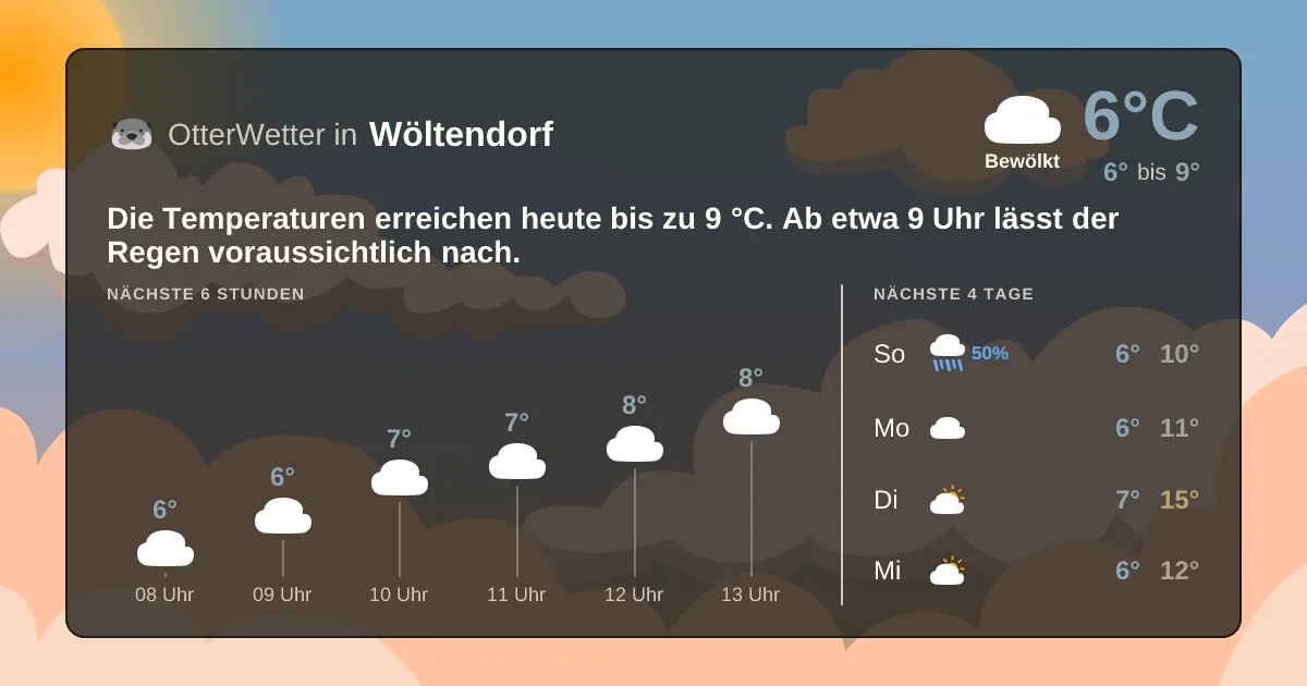 Widget-Vorschau für Wöltendorf Wetter-Widget-Vorschau mit Vorhersagedaten für Wöltendorf