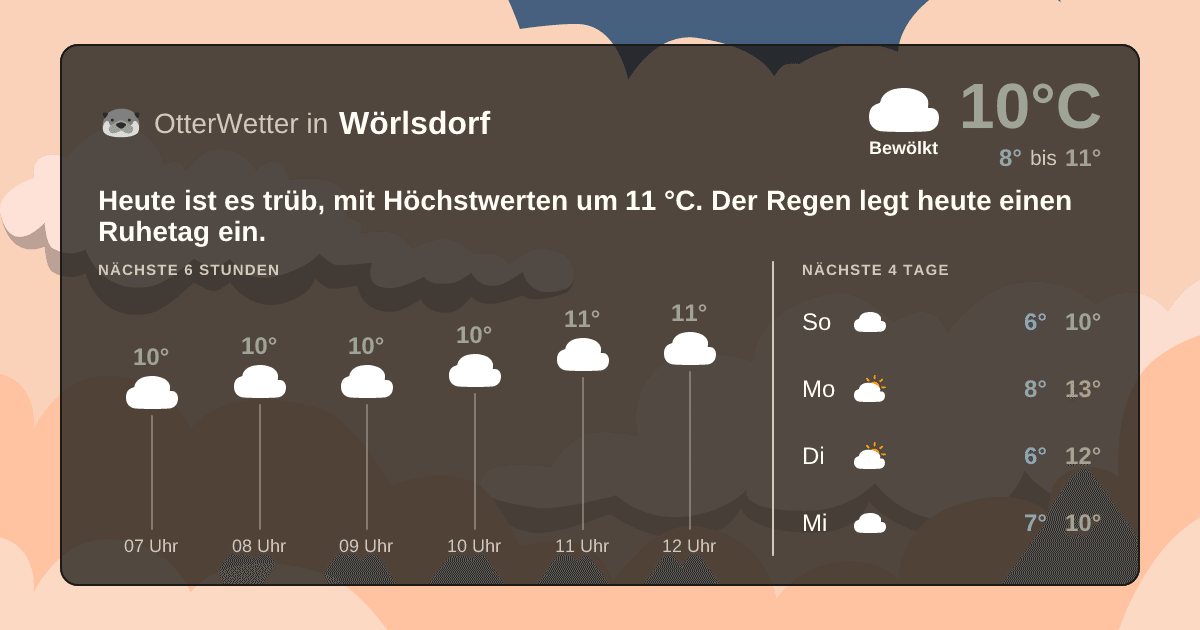 Widget-Vorschau für Wörlsdorf Wetter-Widget-Vorschau mit Vorhersagedaten für Wörlsdorf