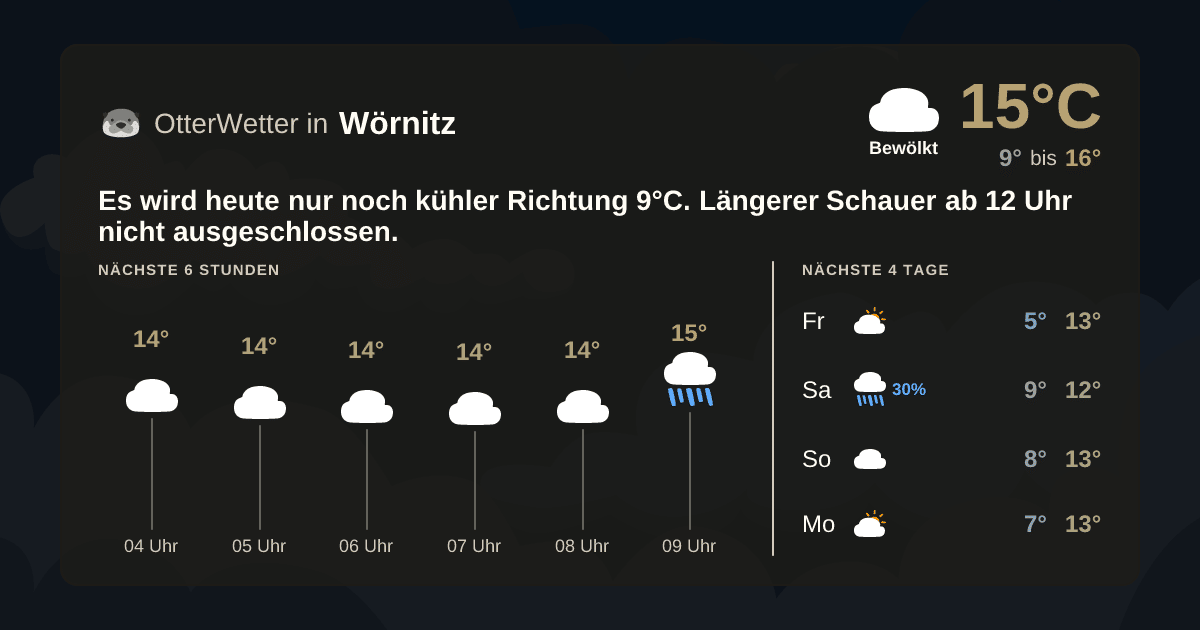 Wetter-Widget-Vorschau mit Vorhersagedaten für Wörnitz