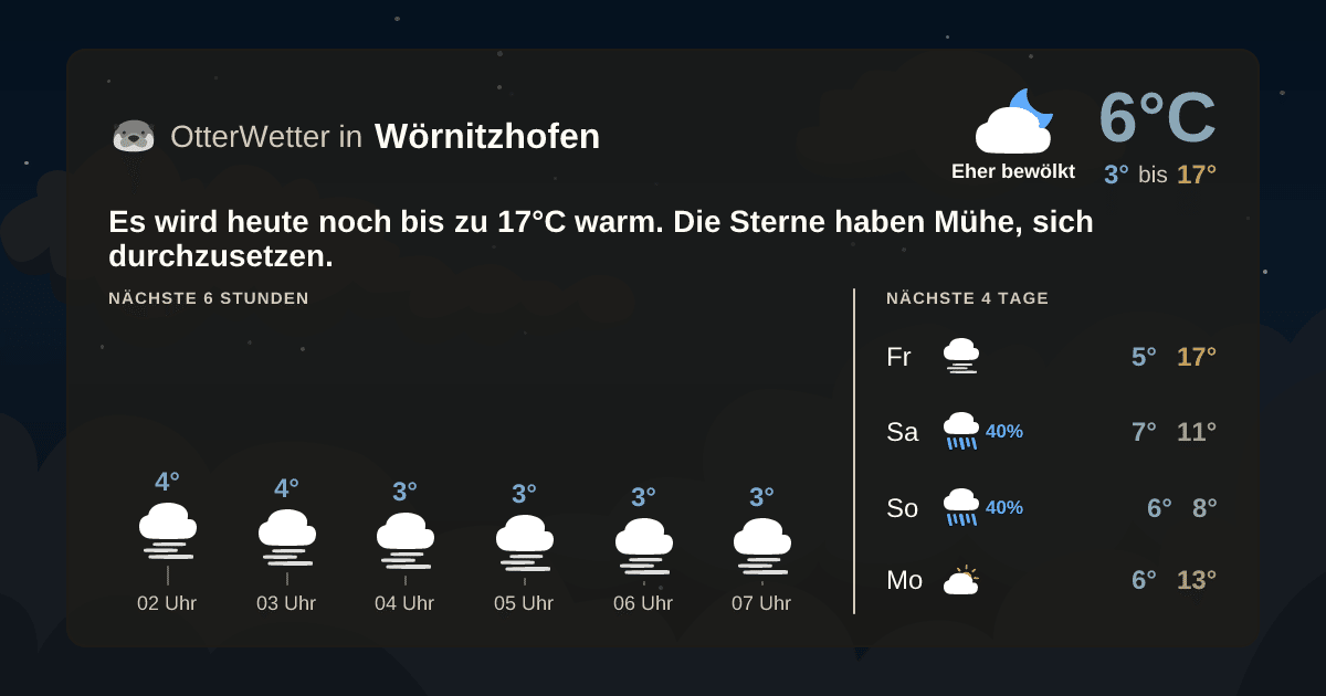 Widget-Vorschau für Wörnitzhofen Wetter-Widget-Vorschau mit Vorhersagedaten für Wörnitzhofen