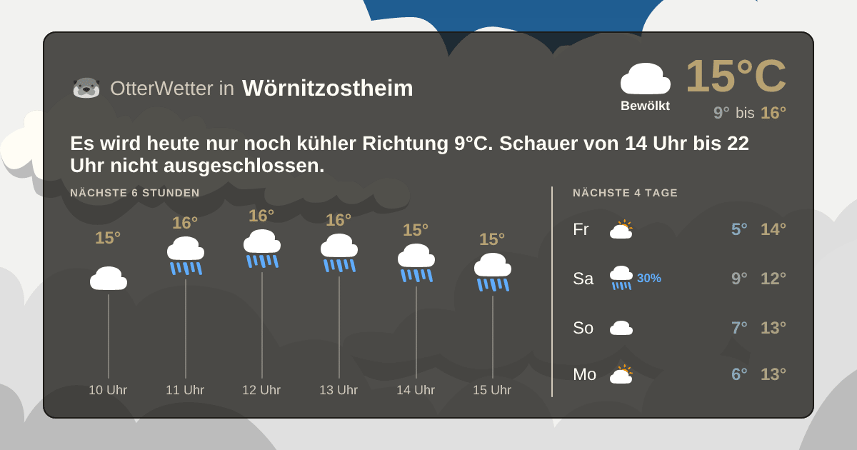 OtterWetter-Widget Wörnitzostheim